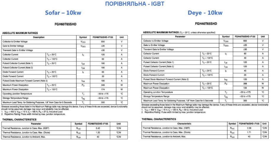 Порівняльна таблиця IGBT модулів Sofar та Deye 